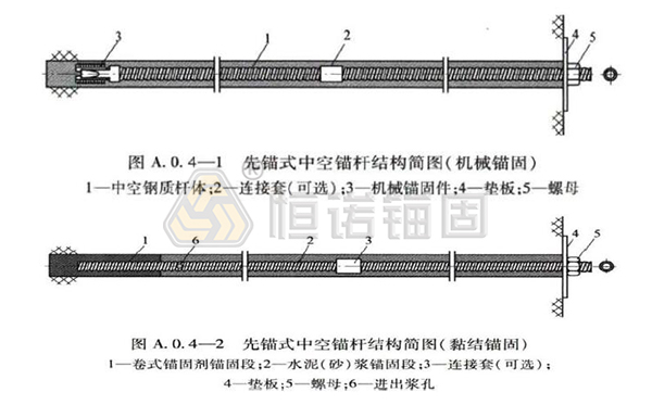 先錨式中空錨桿.jpg